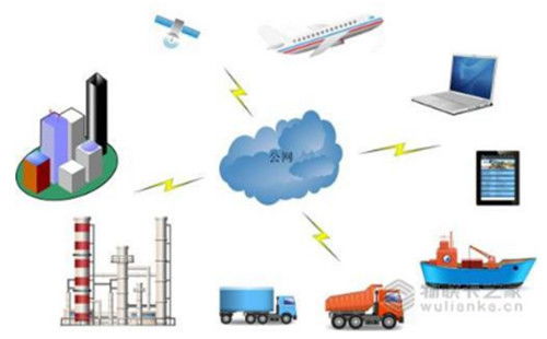 物聯卡之家 規模化應用驅動物聯網技術研發新浪潮