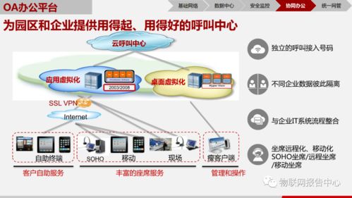 物聯(lián)網(wǎng)技術(shù)研發(fā)驅(qū)動(dòng)下的智慧園區(qū)解決方案
