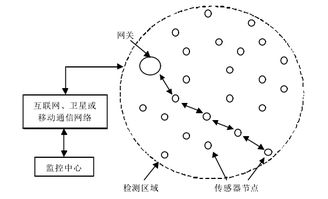 工業(yè)互聯(lián)網(wǎng)傳感器 從硬件基石到數(shù)據(jù)與服務(wù)的價(jià)值引擎