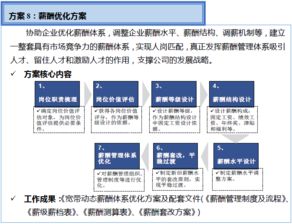 雙百行動(dòng)信息咨詢(xún)服務(wù)產(chǎn)品手冊(cè) 賦能企業(yè)戰(zhàn)略決策與創(chuàng)新發(fā)展